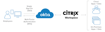 Okta + Citrix Workspace | Okta